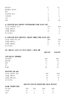 하버드 경영사례 케이스 -DELL ONLINE-18
