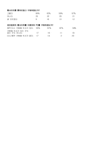 하버드 경영사례 케이스 -DELL ONLINE-19