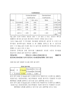 [관광학] 관광동기에 따른 관광지 이미지, 방문만족, 재방문의도간의 구조적 관계에 관한 연구-11
