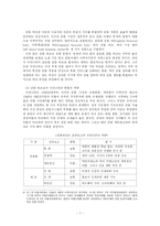 [한국외교정책론] 한국의 대외통상정책과 동북아 허브국가론-10