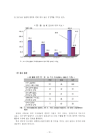[한국외교정책론] 한국의 대외통상정책과 동북아 허브국가론-13