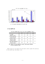 [한국외교정책론] 한국의 대외통상정책과 동북아 허브국가론-14