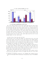 [한국외교정책론] 한국의 대외통상정책과 동북아 허브국가론-15