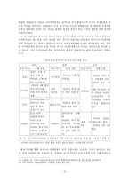 [한국외교정책론] 한국의 대외통상정책과 동북아 허브국가론-18
