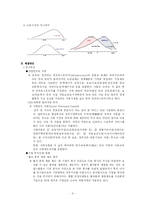 청년실업 레포트-4