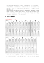 [장애인복지] 봉사활동을 통한 장애인에 대한 고찰-2