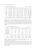 [장애인복지] 봉사활동을 통한 장애인에 대한 고찰-5