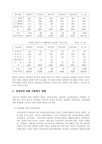 [장애인복지] 봉사활동을 통한 장애인에 대한 고찰-8