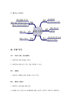 [한국전통문화와 아동교육] 전래동화 `춤추는 호랑이` 활동계획안, 수업계획안-5