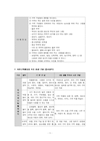 [유아 교과교육론] 나와 가족 학습지도안 교유계획안-5