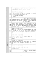 [유아 교과교육론] 나와 가족 학습지도안 교유계획안-6