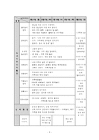 [유아 교과교육론] 나와 가족 학습지도안 교유계획안-9