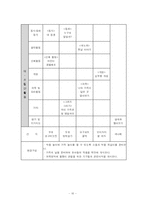 [유아 교과교육론] 나와 가족 학습지도안 교유계획안-10