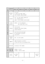 [유아 교과교육론] 나와 가족 학습지도안 교유계획안-12