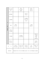[유아 교과교육론] 나와 가족 학습지도안 교유계획안-13