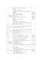 [유아 교과교육론] 나와 가족 학습지도안 교유계획안-15