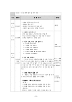 [유아 교과교육론] 나와 가족 학습지도안 교유계획안-20