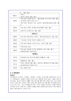 유한킴벌리의 마케팅전략과 윤리경영분석-7