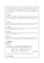 유한킴벌리의 마케팅전략과 윤리경영분석-8