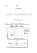 [장애복지]장애인 복지개론-3