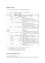 [장애복지]장애인 복지개론-7
