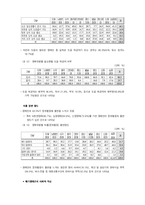 [장애복지]장애인 복지개론-9