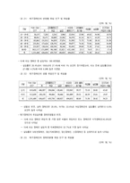 [장애복지]장애인 복지개론-12