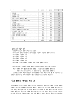 [장애복지]장애인 복지개론-14