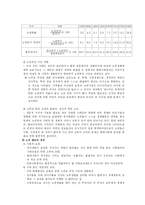 [노인복지]노인복지 요약정리-5