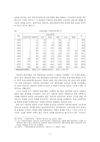 [한국사회운동사]일제하 사회주의운동사-6