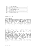 지역자치시대의 CI 전략-5