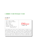 [지식경영] 포스코와 ini스틸의 지식경영 사례비교-19