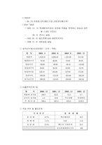 [국제마케팅] 세원통신(세원텔레콤)의 중국진출실패사례-5