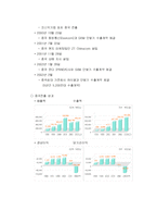 [국제마케팅] 세원통신(세원텔레콤)의 중국진출실패사례-9