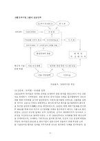 [경영학] 중국 하이얼 전자의 경영전략-8