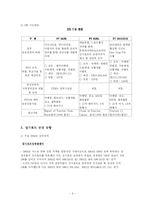[관광법규] 싱가포르의 관광법규와 진흥정책-5