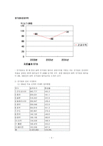 [관광법규] 싱가포르의 관광법규와 진흥정책-6