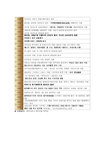 [국제마케팅] 현대자동차의 국제마케팅-5