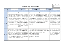 만4세 1년치 관찰일지 및 발달평가 14명 분량. (매 달 5개영역 관찰 및 해석/자세합니다)-2