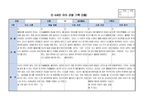 만4세 1년치 관찰일지 및 발달평가 14명 분량. (매 달 5개영역 관찰 및 해석/자세합니다)-3