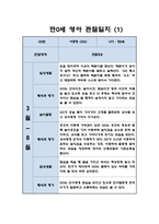 만0세 영아 1학기 관찰일지 / 일상,놀이활동 관찰일지 / 영아전담 어린이집 관찰일지-1