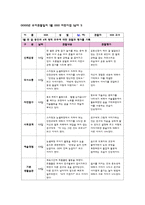 관찰일지 만4세 1월 관찰일지 [신체운동, 의사소통, 자연탐구, 사회관계, 예술경험, 기본생활습관 6개 영역 관찰내용 포함] 유아관찰일지 아동관찰일지 유치원관찰일지 어린이집관찰일지-2