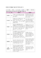 관찰일지 만4세 1월 관찰일지 [신체운동, 의사소통, 자연탐구, 사회관계, 예술경험, 기본생활습관 6개 영역 관찰내용 포함] 유아관찰일지 아동관찰일지 유치원관찰일지 어린이집관찰일지-3
