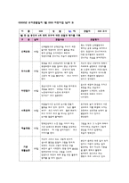 관찰일지 만4세 1월 관찰일지 [신체운동, 의사소통, 자연탐구, 사회관계, 예술경험, 기본생활습관 6개 영역 관찰내용 포함] 유아관찰일지 아동관찰일지 유치원관찰일지 어린이집관찰일지-4