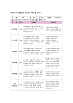 관찰일지 만4세 1월 관찰일지 [신체운동, 의사소통, 자연탐구, 사회관계, 예술경험, 기본생활습관 6개 영역 관찰내용 포함] 유아관찰일지 아동관찰일지 유치원관찰일지 어린이집관찰일지-5