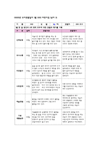 관찰일지 만4세 1월 관찰일지 [신체운동, 의사소통, 자연탐구, 사회관계, 예술경험, 기본생활습관 6개 영역 관찰내용 포함] 유아관찰일지 아동관찰일지 유치원관찰일지 어린이집관찰일지-6