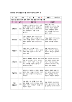 관찰일지 만4세 1월 관찰일지 [신체운동, 의사소통, 자연탐구, 사회관계, 예술경험, 기본생활습관 6개 영역 관찰내용 포함] 유아관찰일지 아동관찰일지 유치원관찰일지 어린이집관찰일지-7