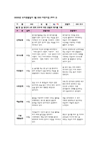 관찰일지 만4세 1월 관찰일지 [신체운동, 의사소통, 자연탐구, 사회관계, 예술경험, 기본생활습관 6개 영역 관찰내용 포함] 유아관찰일지 아동관찰일지 유치원관찰일지 어린이집관찰일지-8