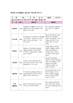 관찰일지 만4세 1월 관찰일지 [신체운동, 의사소통, 자연탐구, 사회관계, 예술경험, 기본생활습관 6개 영역 관찰내용 포함] 유아관찰일지 아동관찰일지 유치원관찰일지 어린이집관찰일지-9