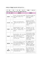 관찰일지 만4세 1월 관찰일지 [신체운동, 의사소통, 자연탐구, 사회관계, 예술경험, 기본생활습관 6개 영역 관찰내용 포함] 유아관찰일지 아동관찰일지 유치원관찰일지 어린이집관찰일지-10